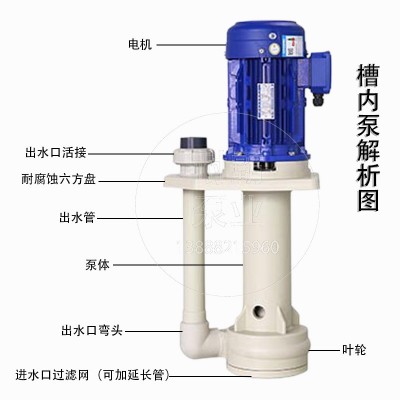 塑料化工泵耐酸碱液下泵防腐蚀槽内槽外立式泵喷淋塔脱硫泵循环泵图2