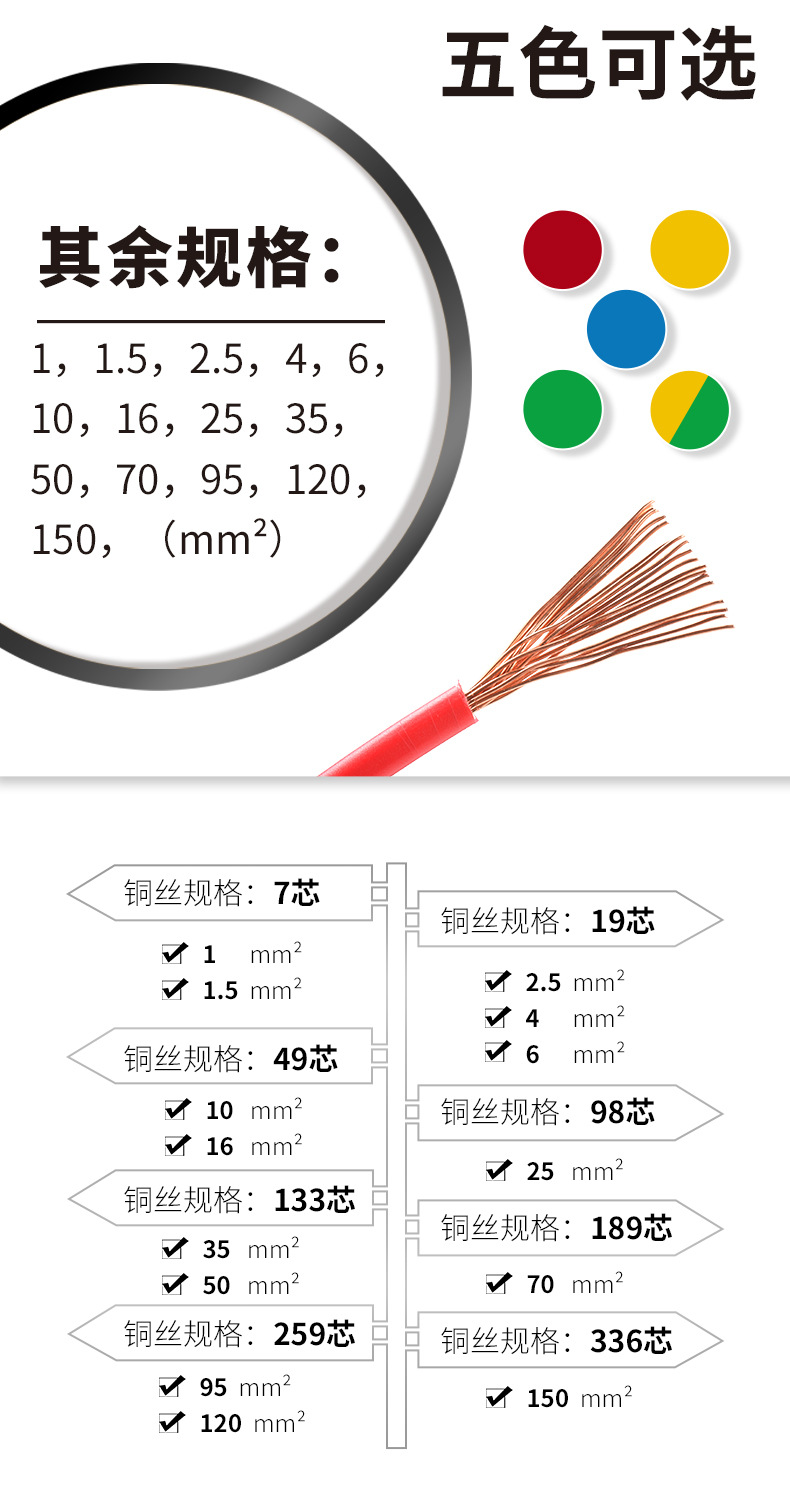 阻燃双层电线详情页_09.jpg