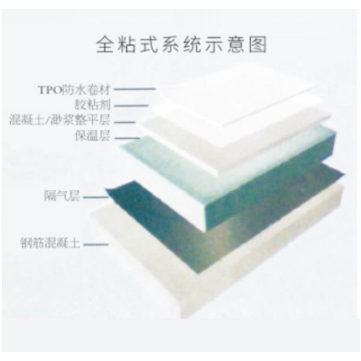 JYK361°-TPO防水卷材图5