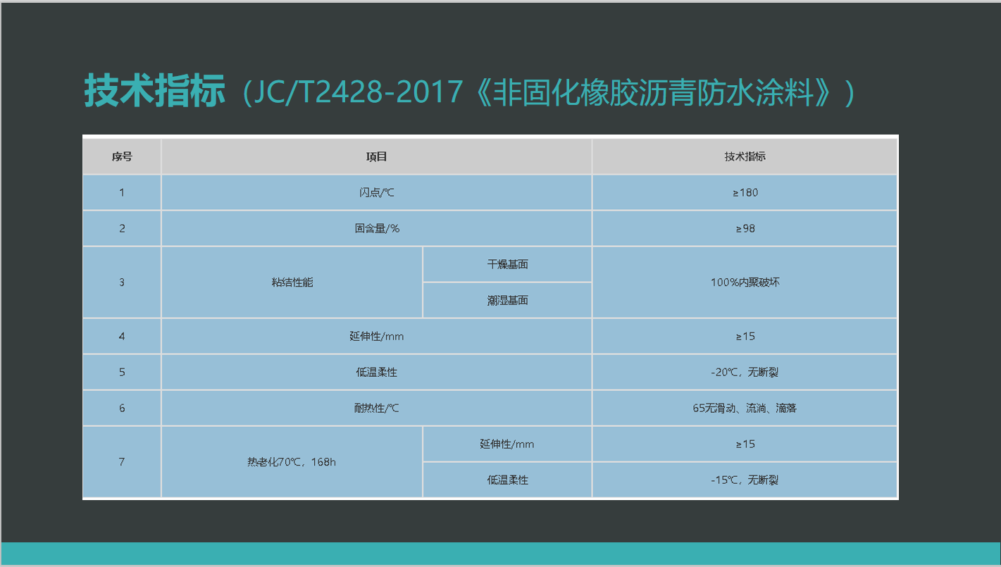 JCC-非固化橡胶沥青防水涂料(图4)