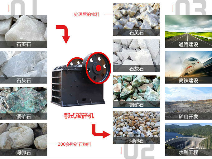 鄂式破碎机用途和使用范围展示图