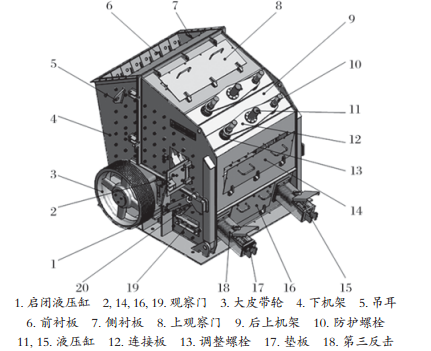 反击式破碎机