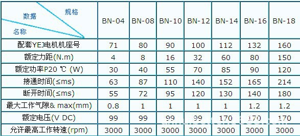 BN系列