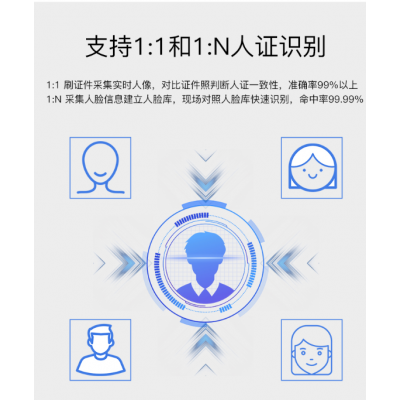 人脸识别图2