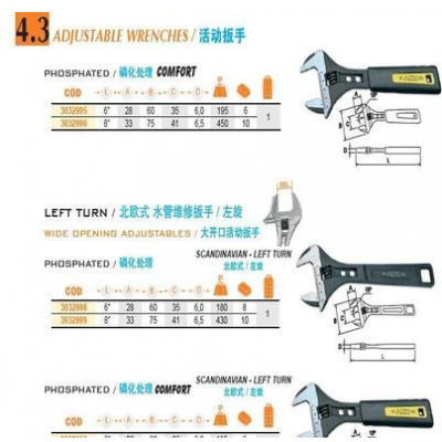 活动扳手图4