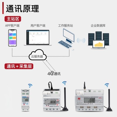 智能远程4G预付费单相三项四线导轨式手机缴费公寓出租房家 用电表